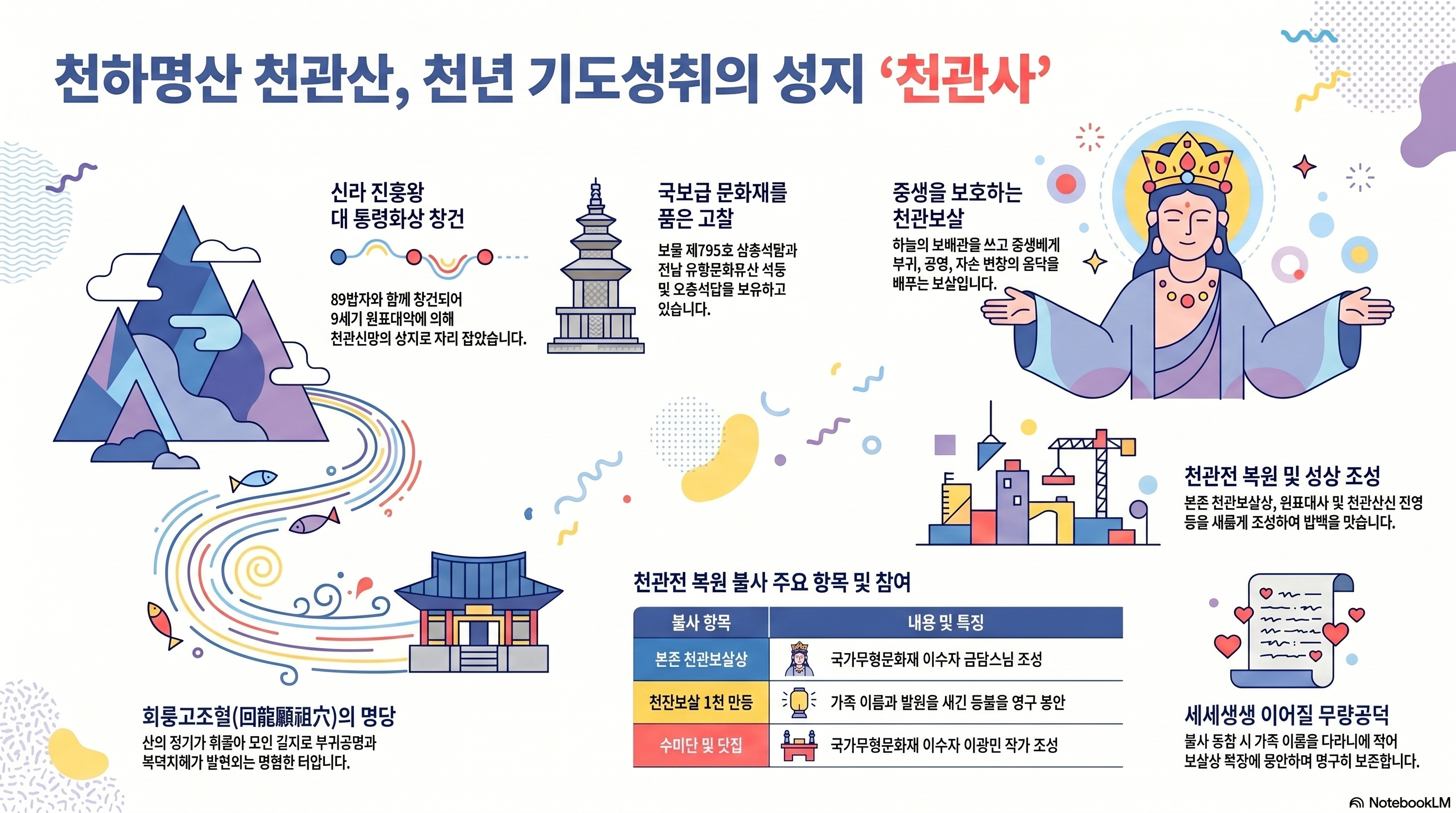 천관사 인포그래픽